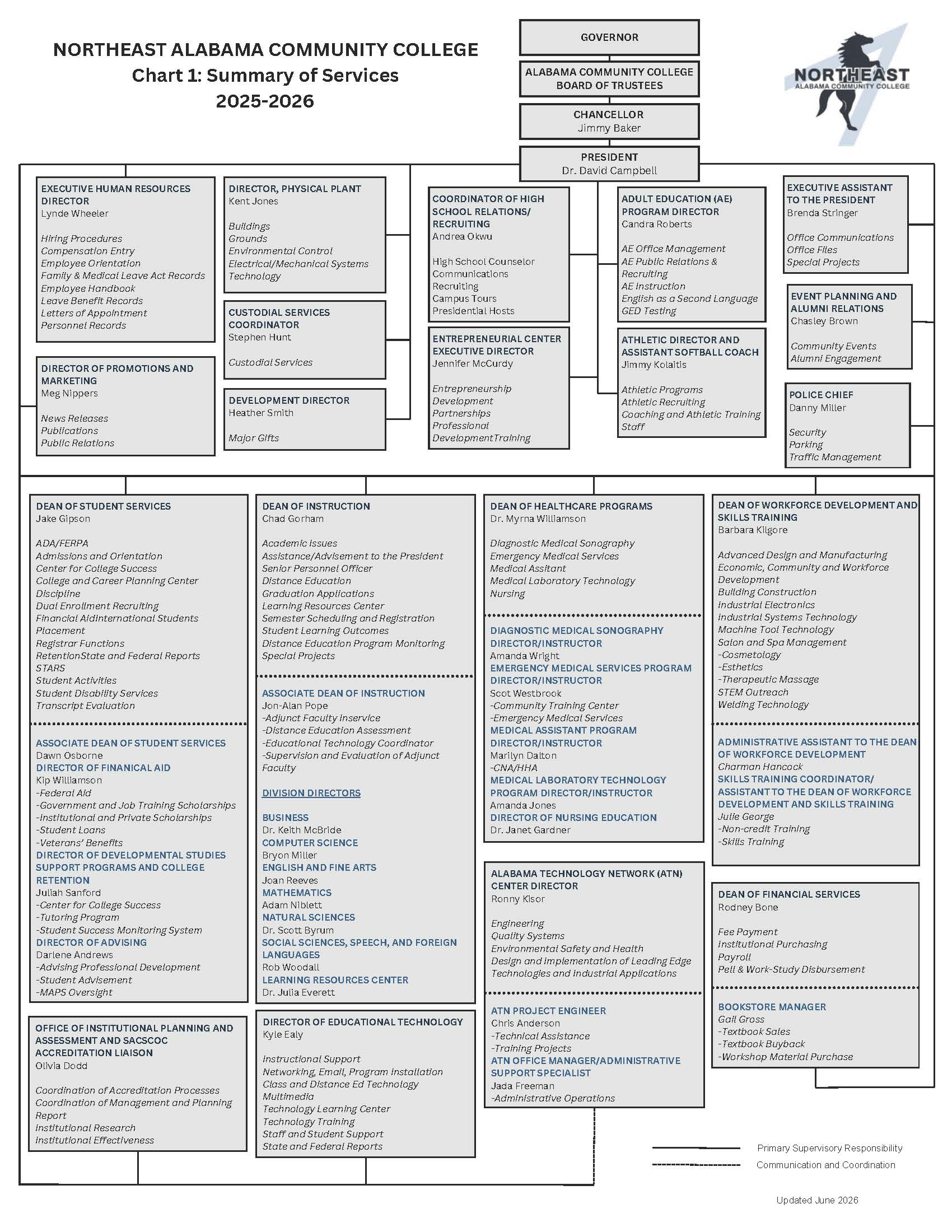 organizational chart